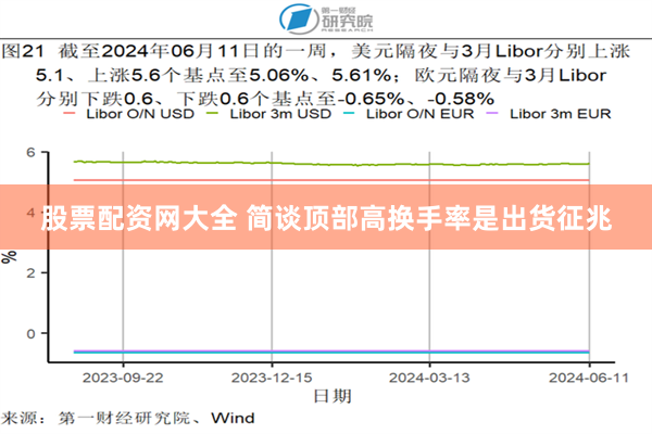 股票配资网大全 简谈顶部高换手率是出货征兆