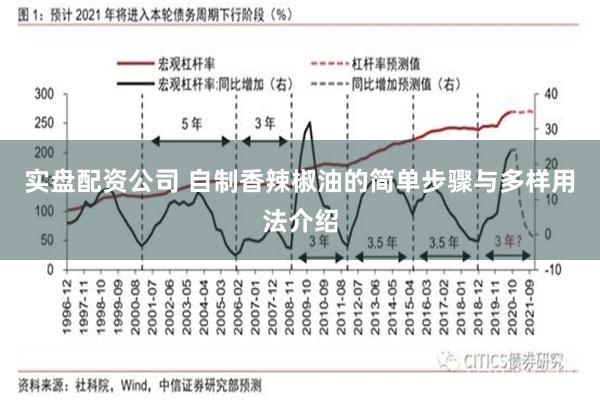 实盘配资公司 自制香辣椒油的简单步骤与多样用法介绍