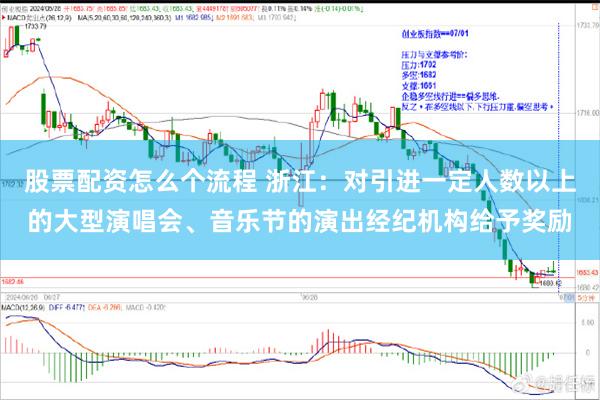 股票配资怎么个流程 浙江：对引进一定人数以上的大型演唱会、音乐节的演出经纪机构给予奖励